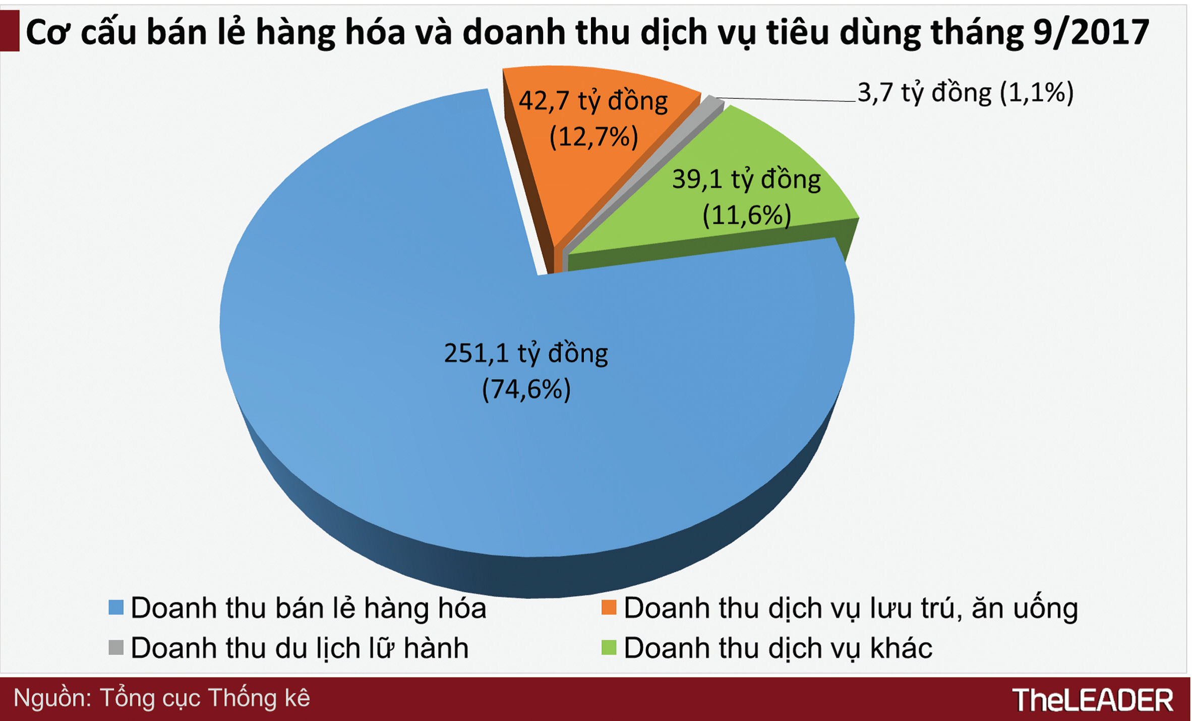 10 năm thị trường bán lẻ Việt Nam và viễn cảnh tương lai