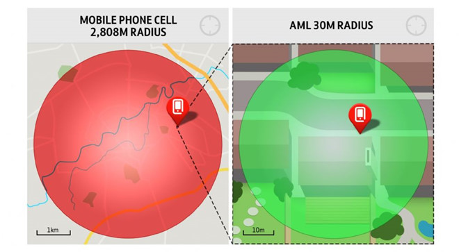 5 tính năng đáng chú ý của iOS 11.3