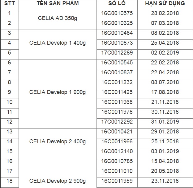 Cục ATTP: Cảnh báo sữa của Pháp nhiễm khuẩn Salmonella Agona