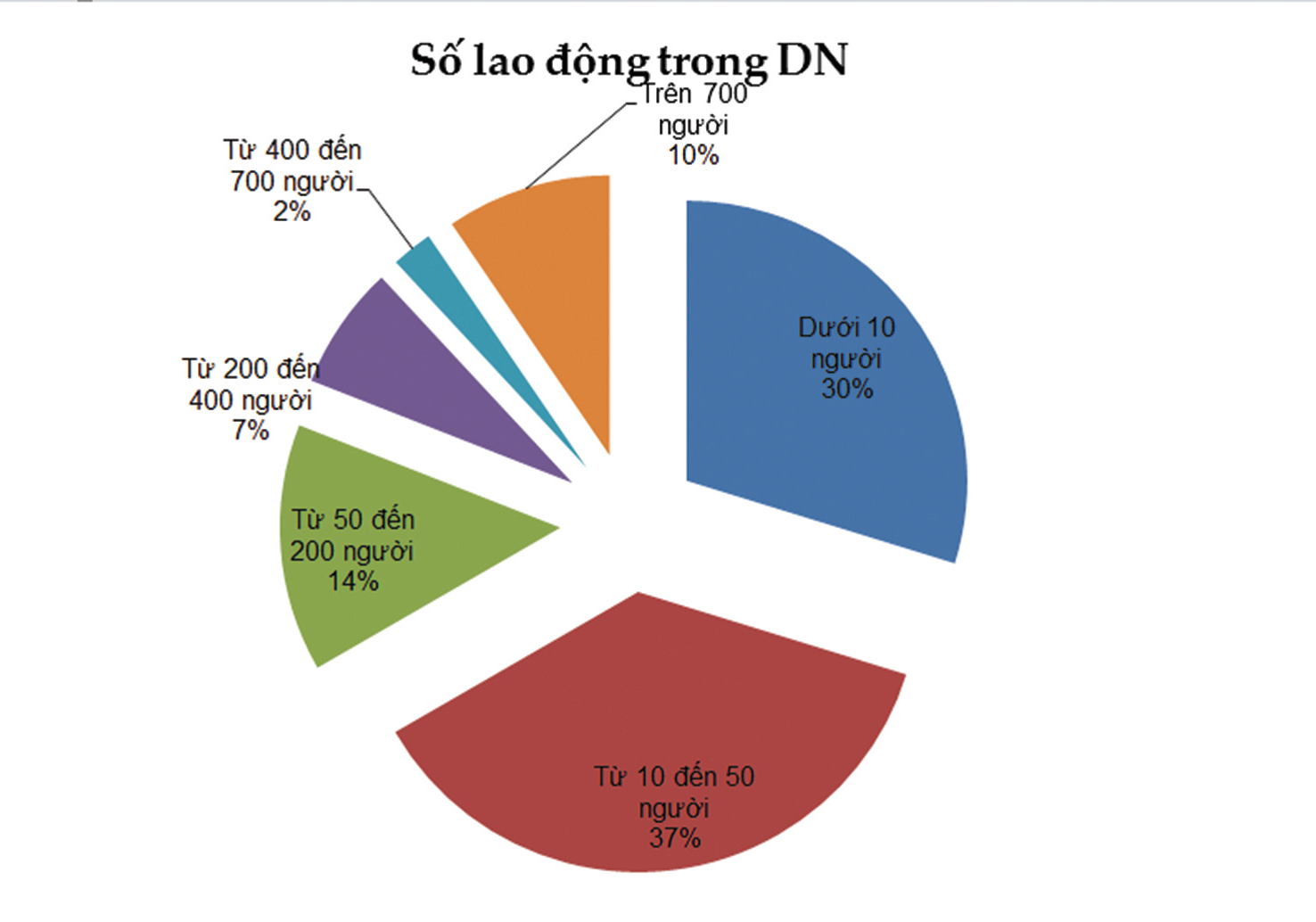 10 năm thị trường bán lẻ Việt Nam và viễn cảnh tương lai