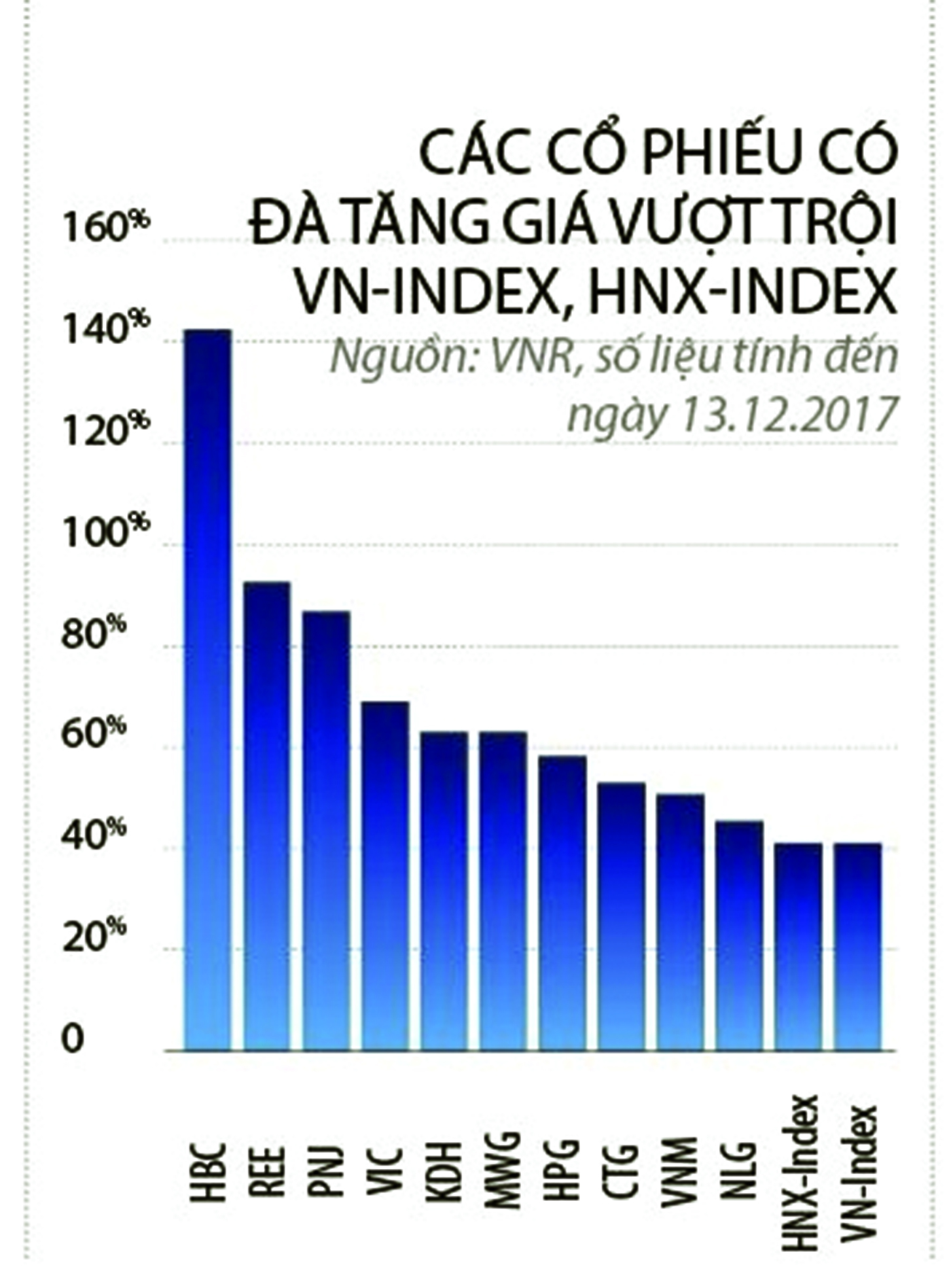 Năm 2018 nên đầu tư vào đâu