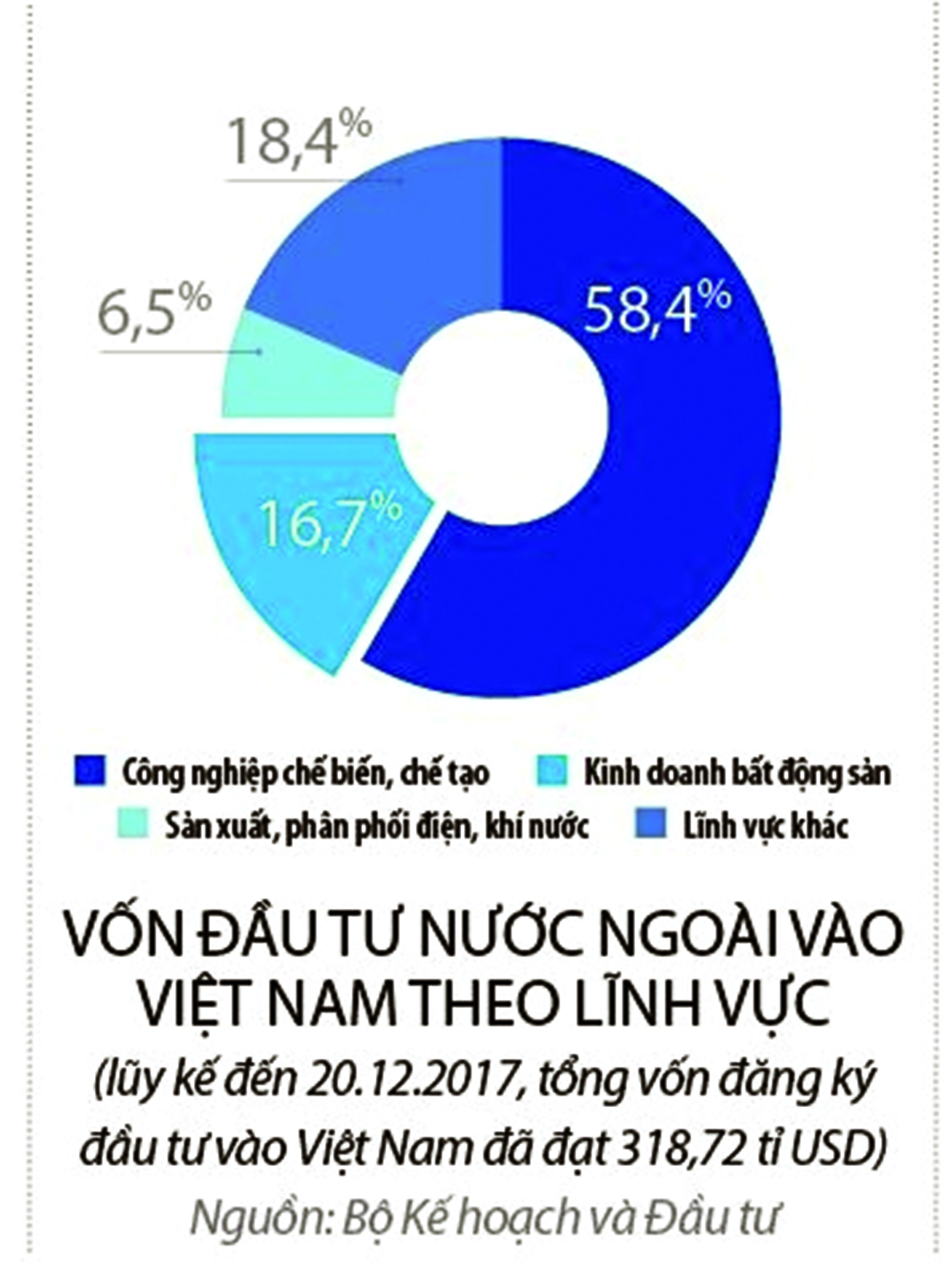 Năm 2018 nên đầu tư vào đâu