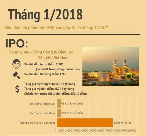 Tiếp tục thoái vốn nhà nước tại Petrolimex, VEAM, Habeco trong năm 2018