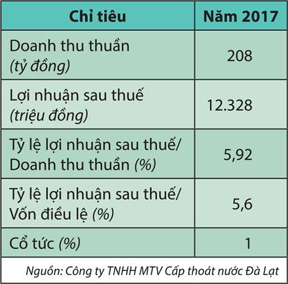 Cổ phiếu Cấp thoát nước Lâm Đồng lên UPCoM