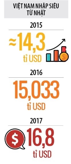 Bán lẻ Nhật và chiến thuật “bao sân”