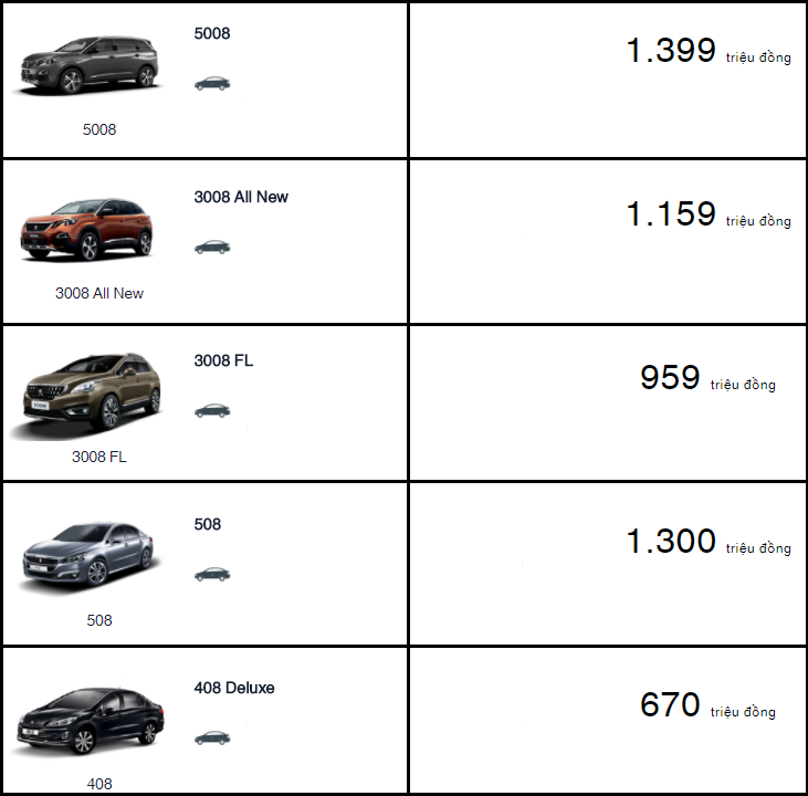 Bảng giá Peugeot mới nhất tháng 4/2018: Giảm giá gần trăm triệu đồng