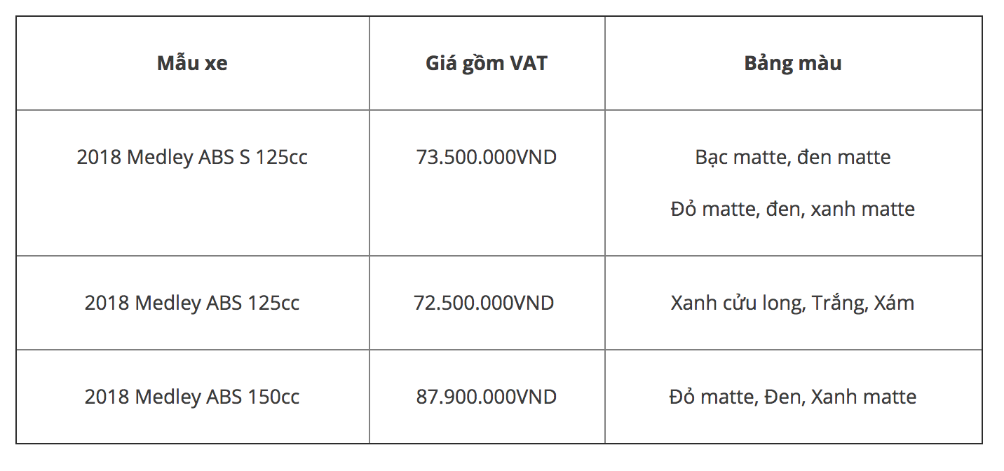 Piaggio ra mắt Medley ABS đối đầu