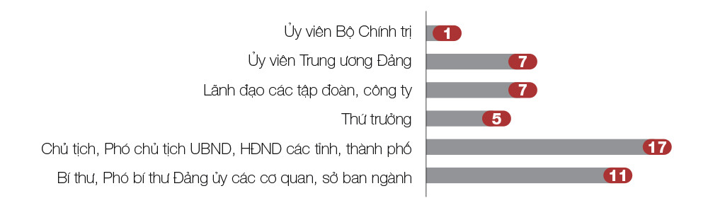 2 năm diệt nạn tham nhũng, chạy chức chạy quyền của Ủy ban Kiểm trac