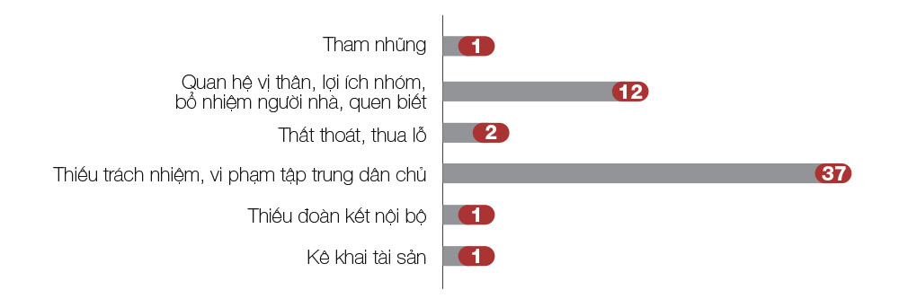 2 năm diệt nạn tham nhũng, chạy chức chạy quyền của Ủy ban Kiểm trac