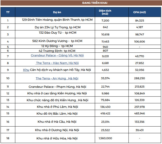 Văn Phú Complex: “Lùm xùm” khởi nguồn từ những văn bản tham mưu? 