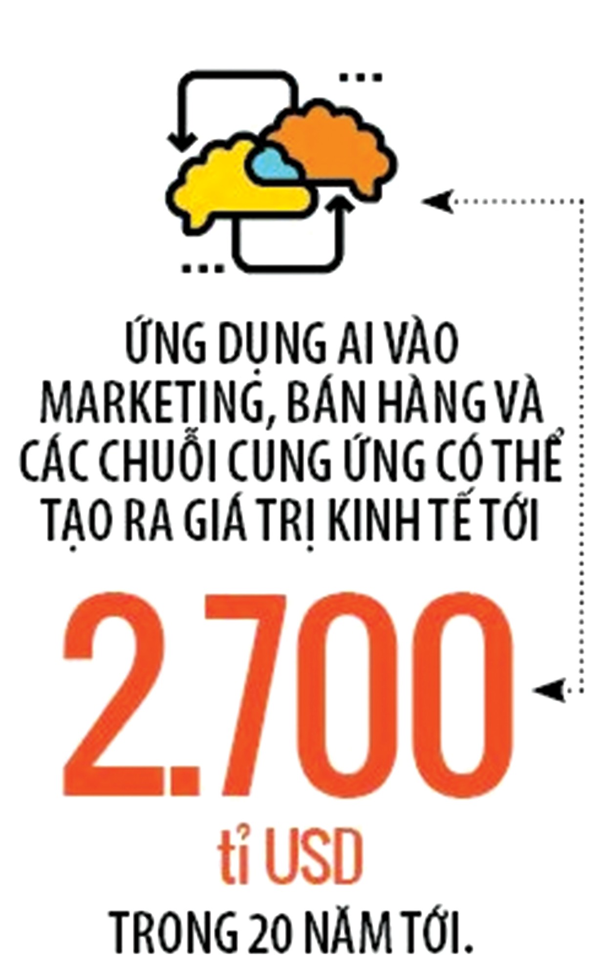 AI đang “xâm nhập” mạnh vào môi trường kinh doanh