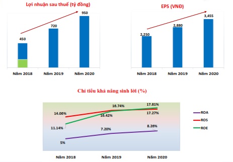 Hải Phát Invest và câu chuyện IR chủ động