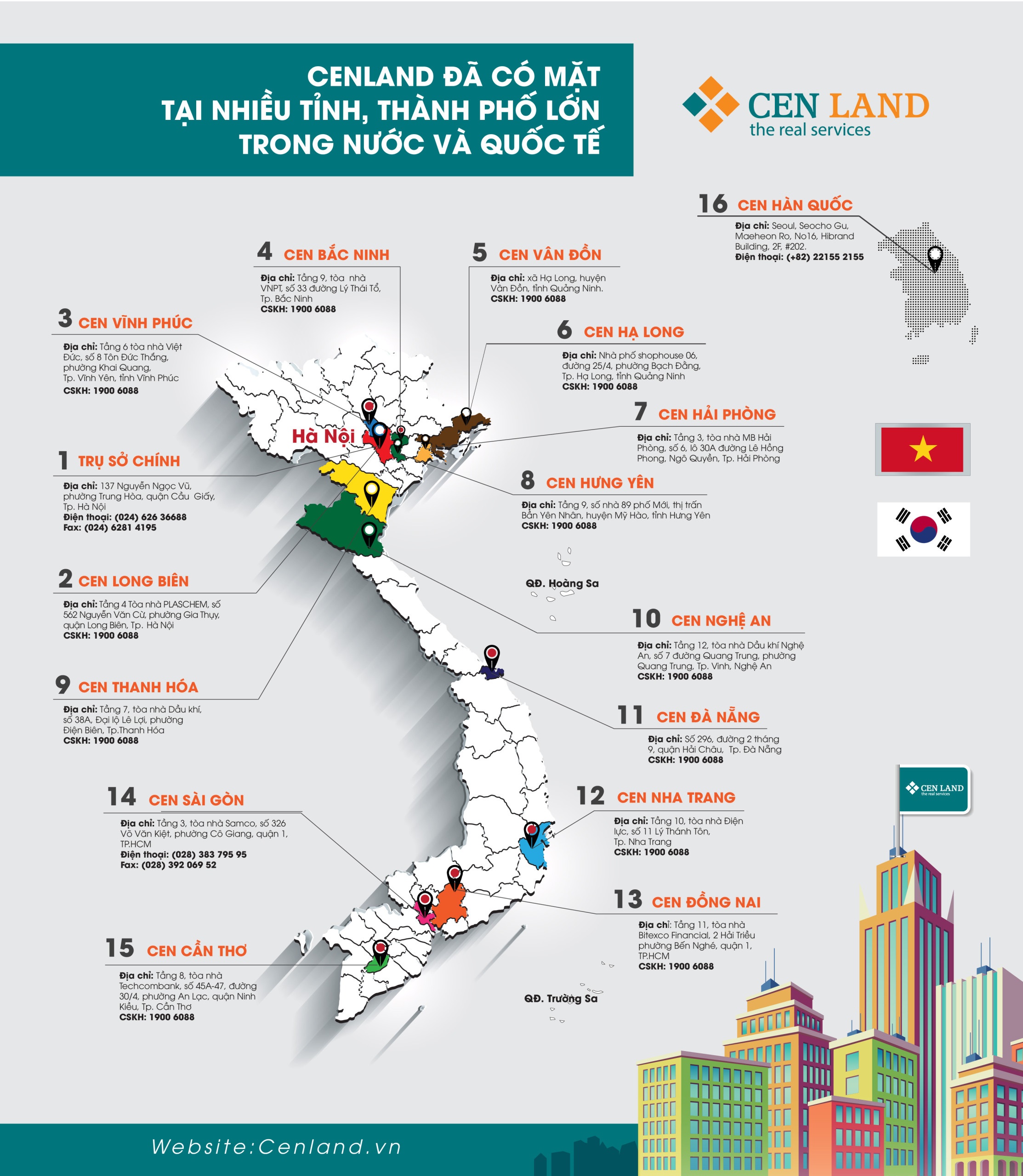 EPS của CENLAND vượt 10.000 đồng nhờ định hướng kinh doanh khác biệt
