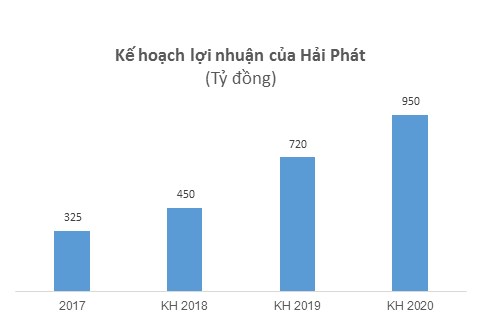 Tích lũy cổ phiếu bất động sản mới lên sàn