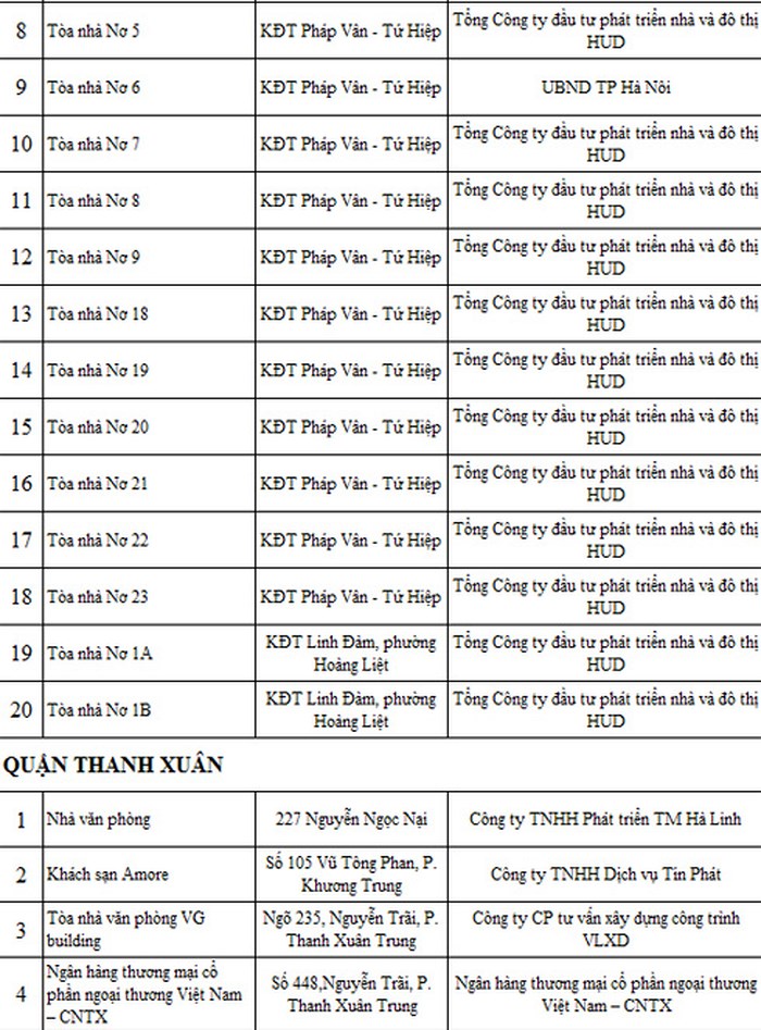 Hà Nội : Tiếp tục công bố 88 công trình còn tồn tại vi phạm PCCC