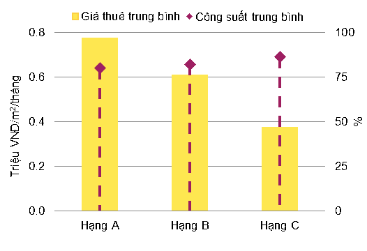 phân khúc căn hộ dịch vụ - Doanh nghiệp Việt Nam còn bỏ ngỏ