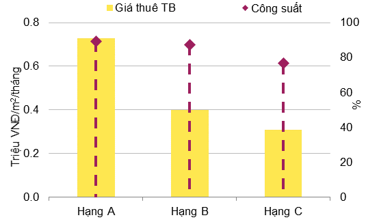 phân khúc căn hộ dịch vụ - Doanh nghiệp Việt Nam còn bỏ ngỏ