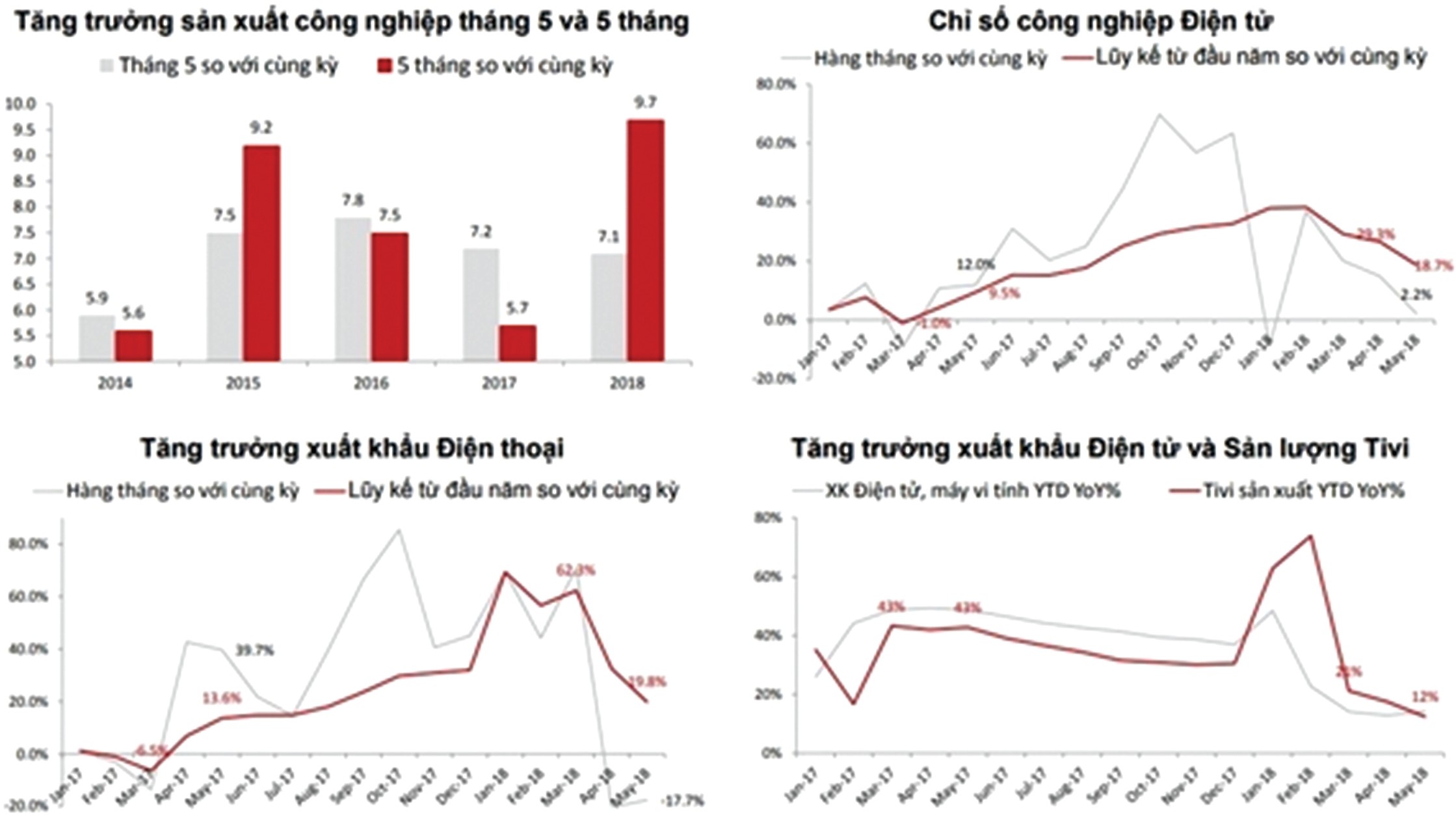 Tăng trưởng kinh tế còn đó những băn khoăn
