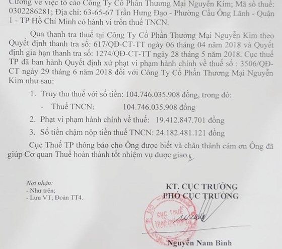 Truy thu gần 150 tỷ đồng tiền Nguyễn Kim trốn thuê TNCN trong suốt 10 năm 