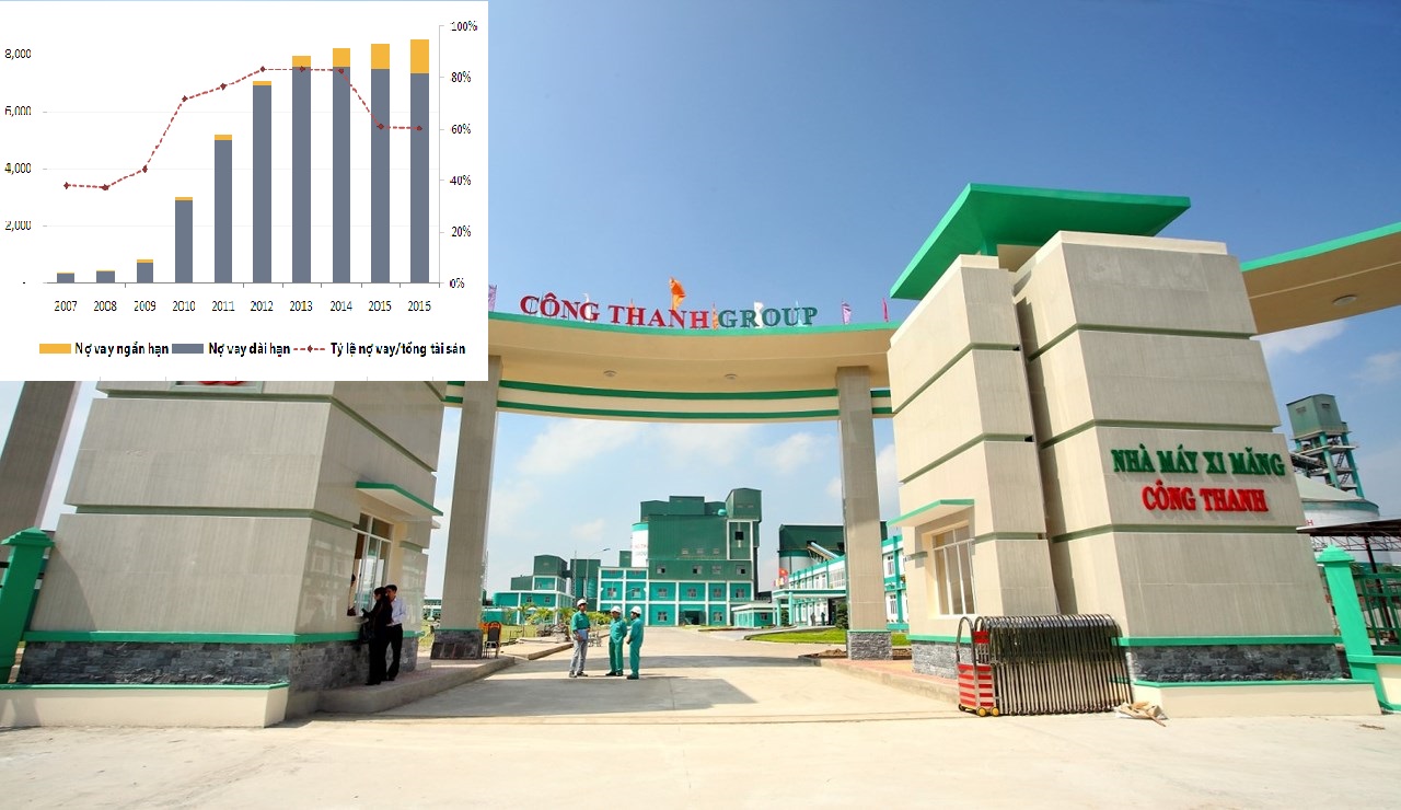 Yếu đuối tài chính, Xi măng Công Thanh sắp “buông” dự án?