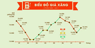 Giá xăng dầu tăng từ 15h chiều nay 