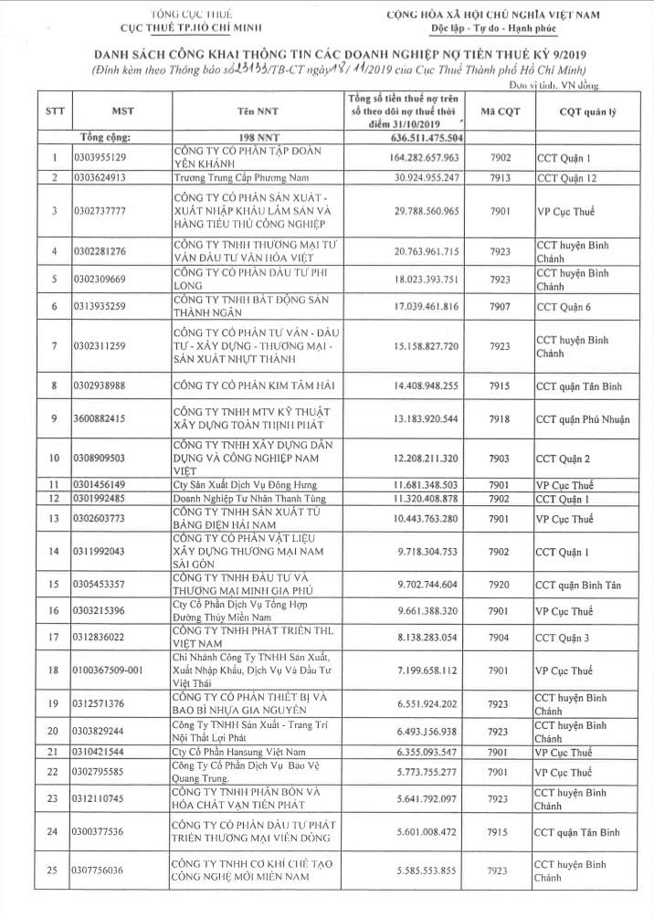 Nhiều ông lớn bất động sản nợ thuế