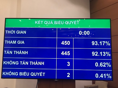 Quốc hội chính thức thông qua Luật Chứng khoán sửa đổi