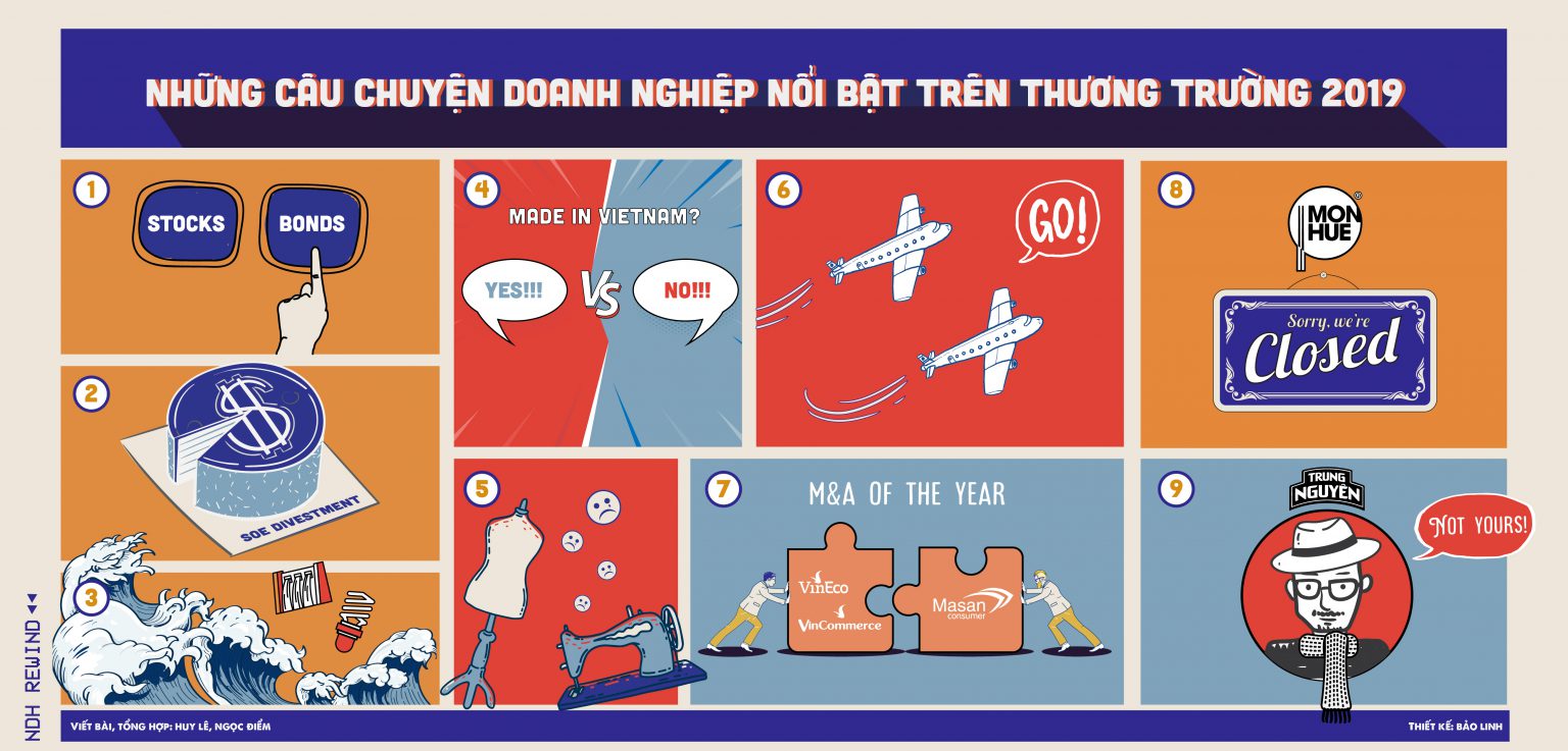 Những câu chuyện doanh nghiệp nổi bật trên thương trường năm 2019