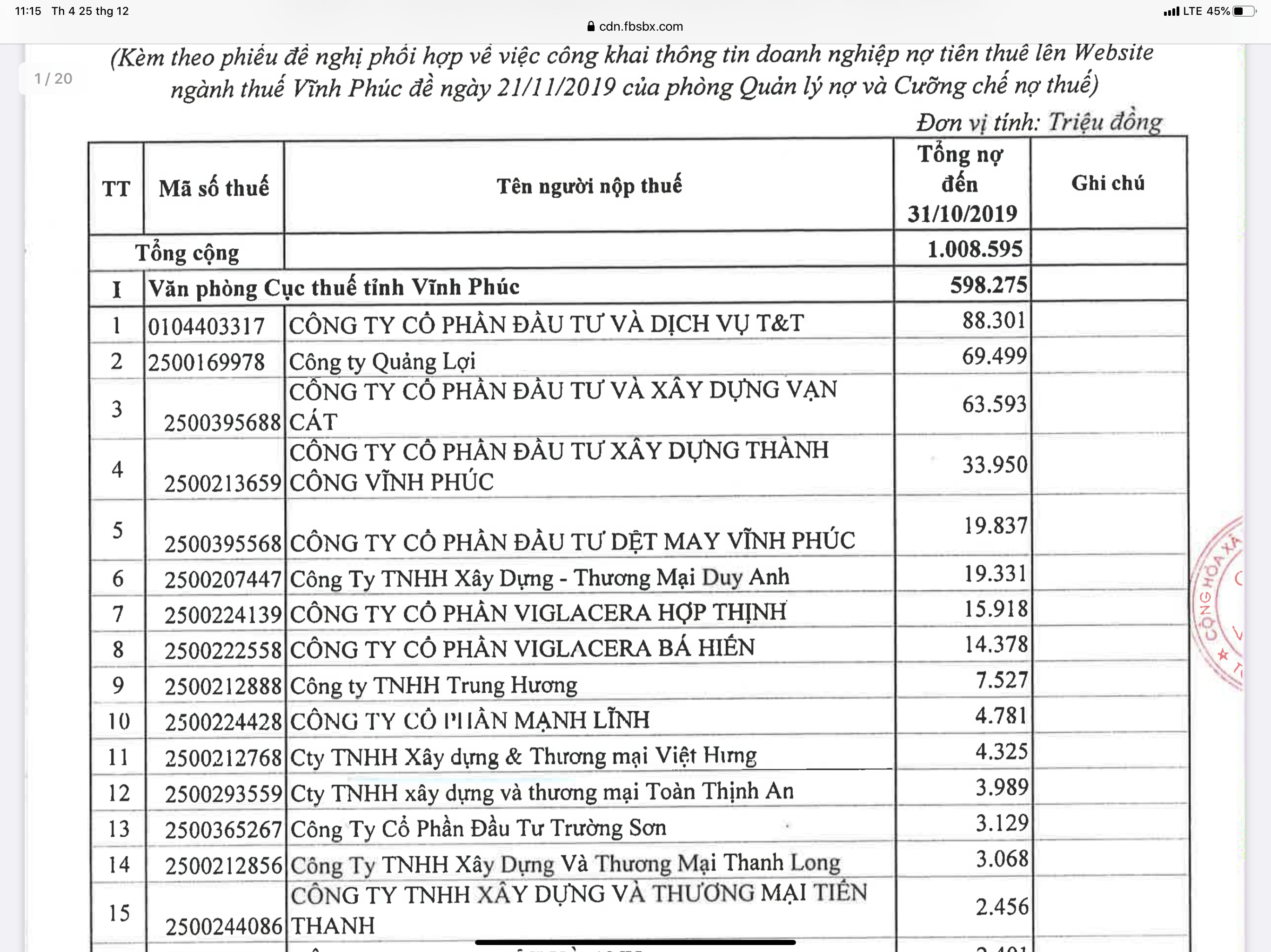 Cục Thuế tỉnh Vĩnh Phúc Bêu tên nhiều doanh nghiệp nợ thuế trên địa bàn