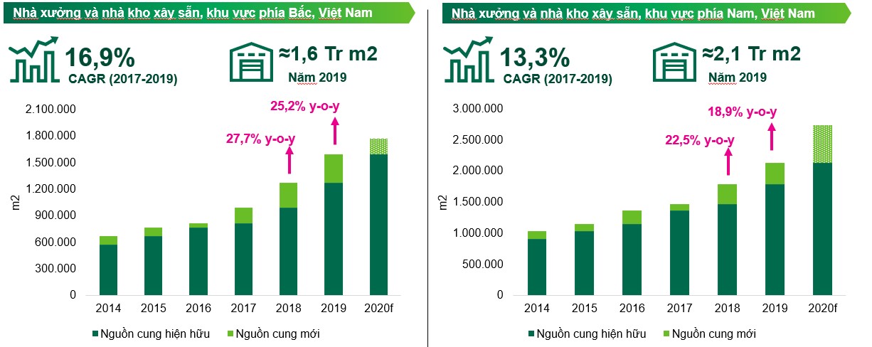 BĐS công nghiệp Việt Nam Sự trỗi dậy của các dự án phục vụ ngành công nghiệp hỗ trợ