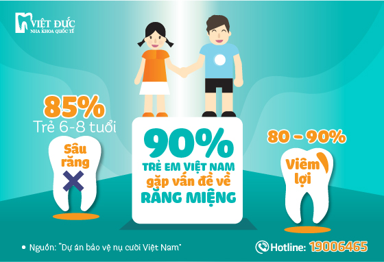 Nha khoa quốc tế Việt Đức Địa chỉ vàng chăm sóc răng miệng trẻ em