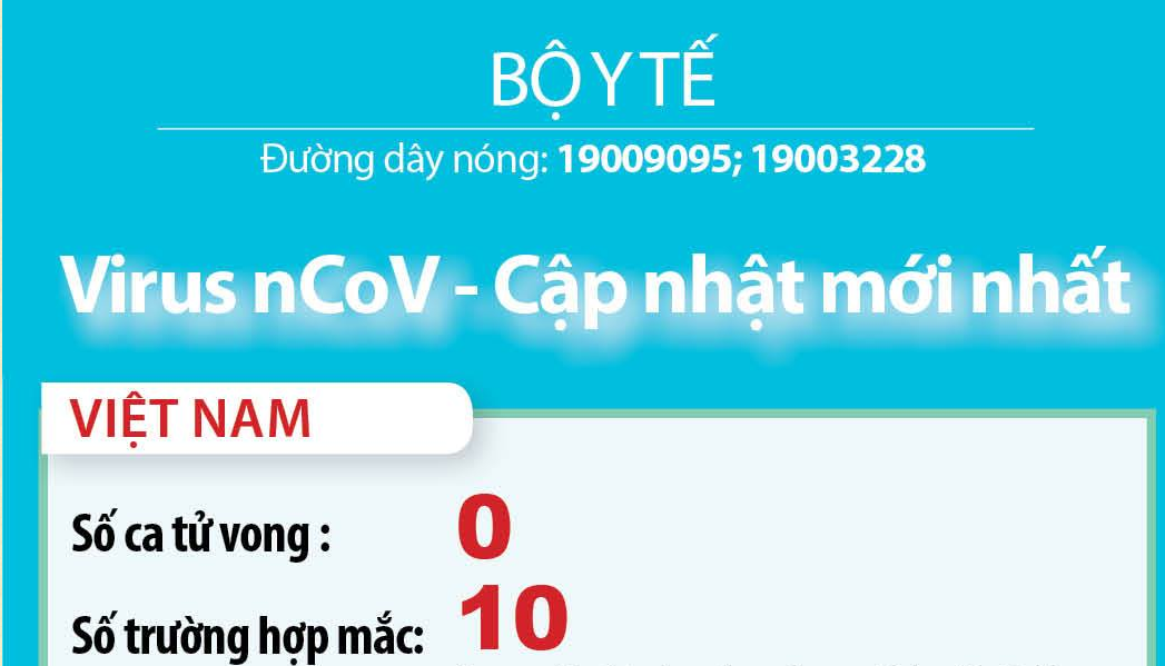 Cập nhật tình hình dịch nCoV trên toàn thế giới,  bệnh nhân tử vong lên đến 565 người