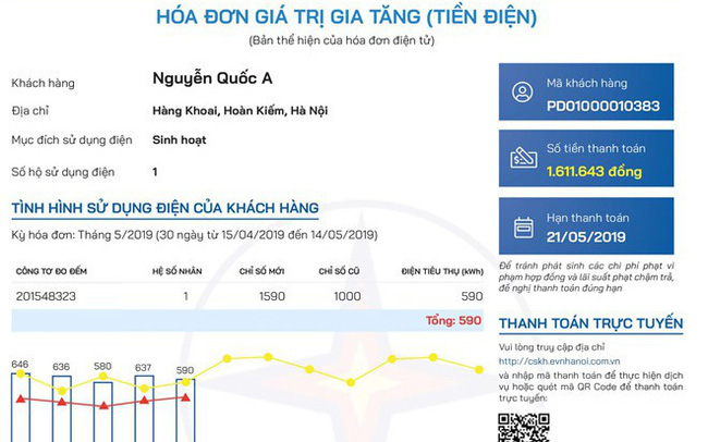 Biểu đồ lịch sử dụng điện của khách hàng sẽ được in trên hóa đơn tiền điện mẫu mới