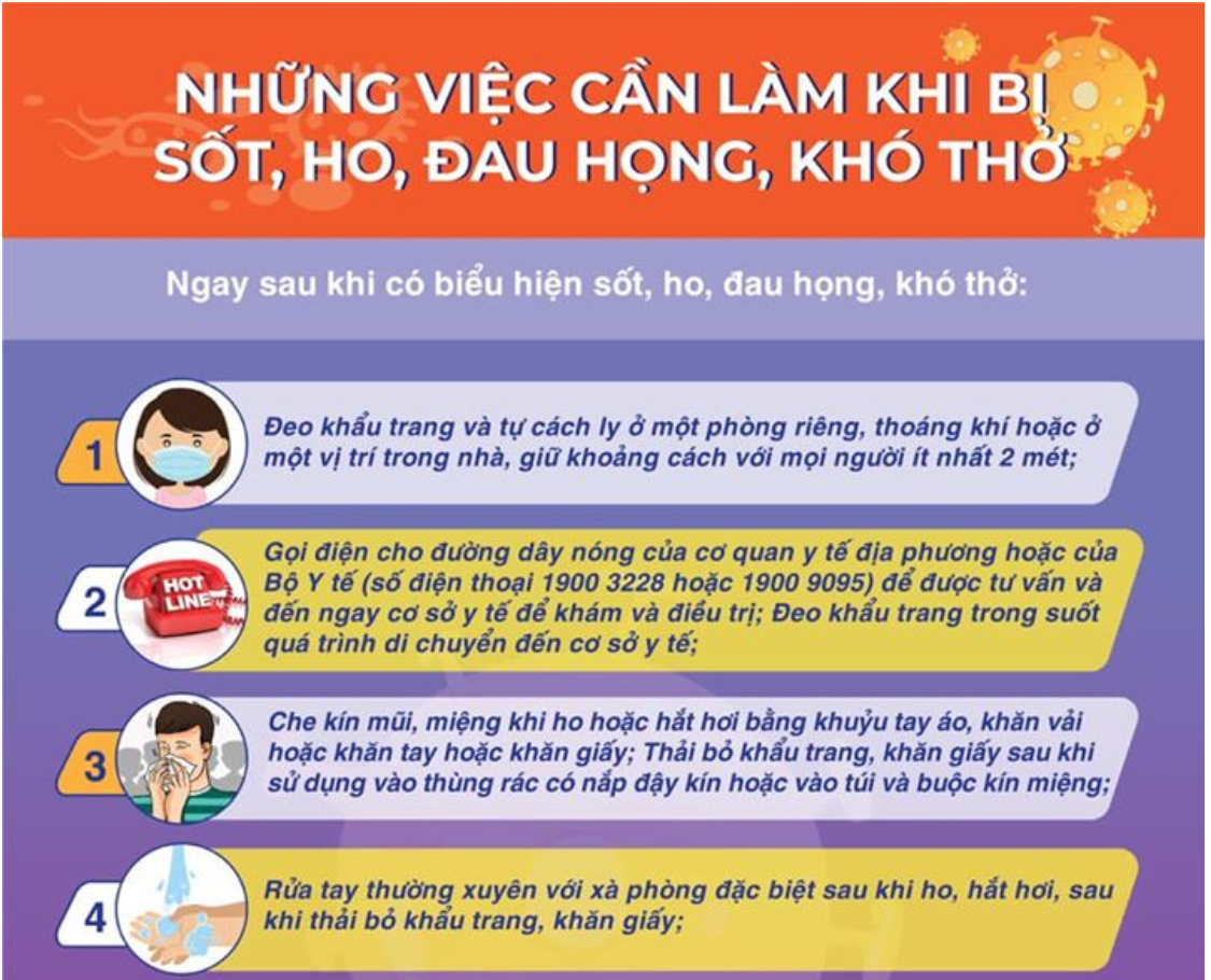 Dịch Covid-19 7 việc cần làm khi có biểu hiện sốt, ho, đau họng, khó thở