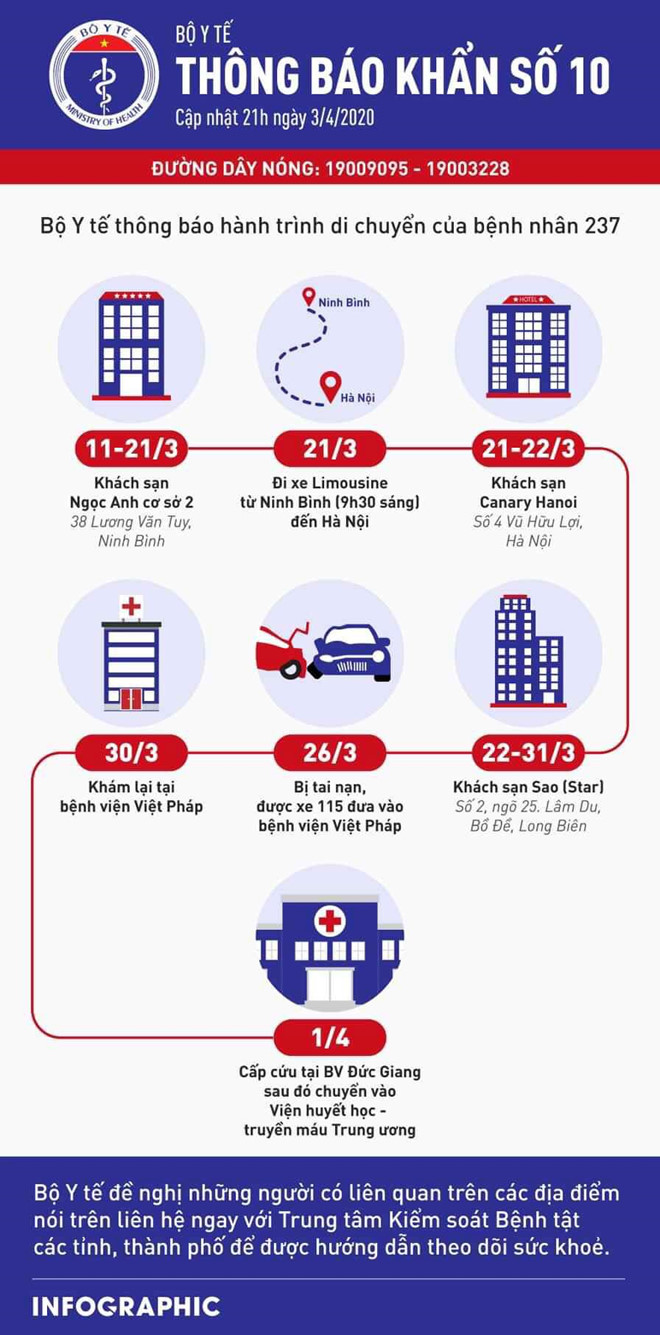 Bộ Y tế ra thông báo khẩn về hành trình của bệnh nhân 237