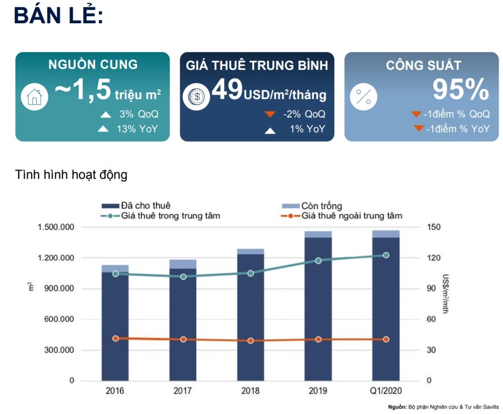 Thành phố Hồ Chí Minh nhà phố chịu ảnh hưởng nặng nề nhất bởi dịch Covid -19