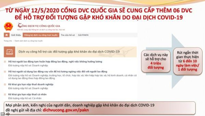 Ngày mai 125, Cổng dịch vụ công Quốc gia hỗ trợ người dân, doanh nghiệp gặp khó khăn do COVID-19