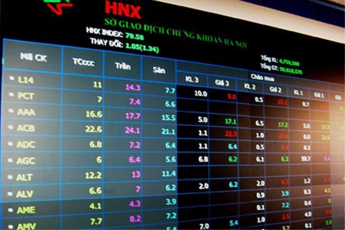 Quý I2020 Lợi nhuận sau thuế của các doanh nghiệp niêm yết HNX giảm 10.3%