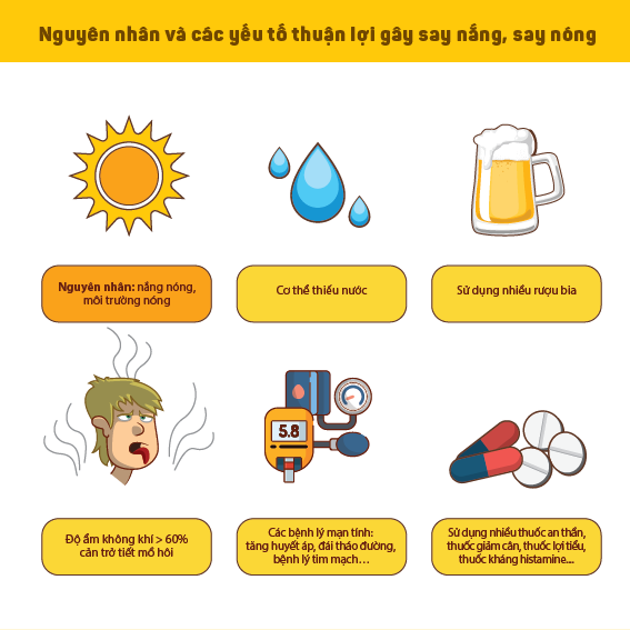 Cách xử lý khi bị say nắng, say nóng bạn phải biết