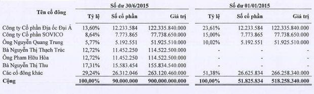 Cần làm rõ quá trình tư hữu hóa đất vàng của Tập đoàn Điện lực Việt Nam về tay tư nhân!