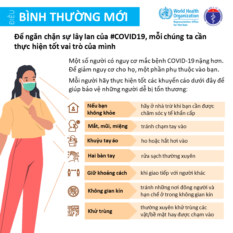 Những điều Bình thường mới để giảm thiểu nguy cơ lây nhiễm COVID-19 cho mỗi người