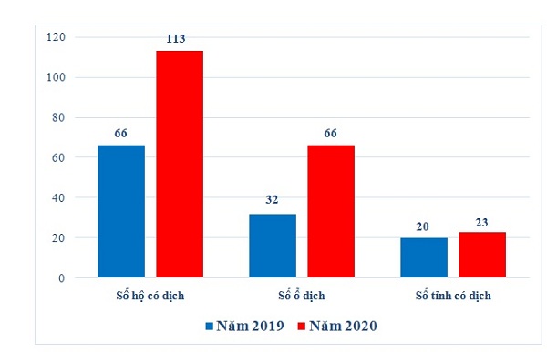 Việt Nam gửi 1.261 mẫu vi rút Cúm gia cầm sang CDC Hoa Kỳ để phân tích chuyên sâu