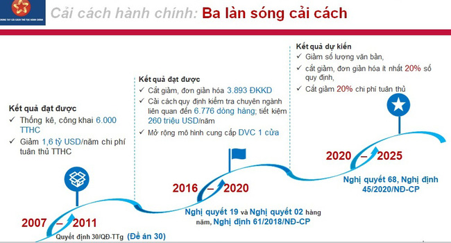 Kế hoạch về làn sóng cải cách hành chính thứ 3 