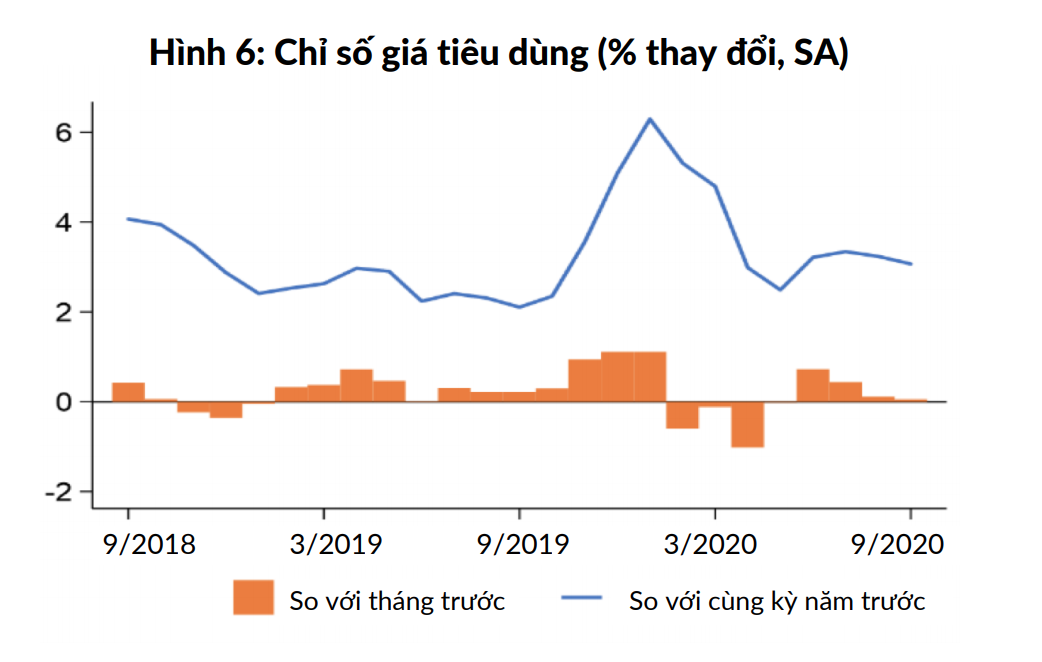 Bức tranh kinh tế vĩ mô Việt Nam có gì mới