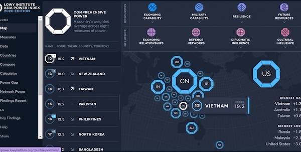 Việt Nam tăng hạng trong Chỉ số quyền lực tại châu Á