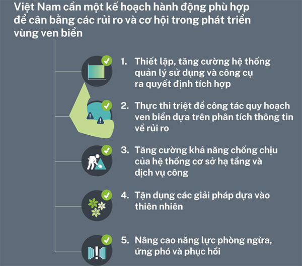 WB Việt Nam cần có chiến lược cân bằng rủi ro và cơ hội trong phát triển vùng ven biển