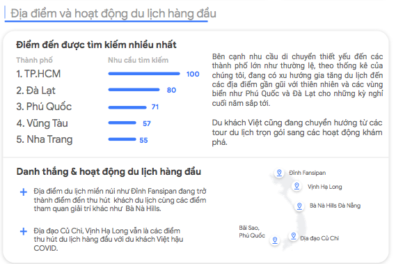 Du khách Việt đang chuyển hướng từ các tour du lịch trọn gói sang các hoạt động khám phá