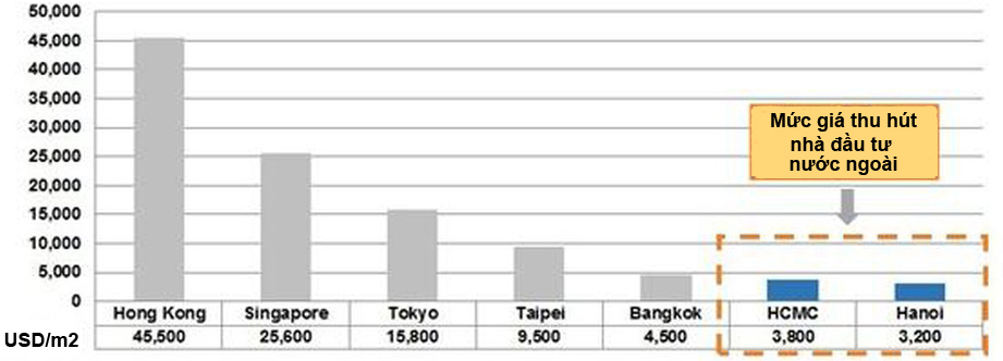 Kéo giá nhà về tay người dân (KỲ IV) Bài học từ các nước Á Đông Quản lý 