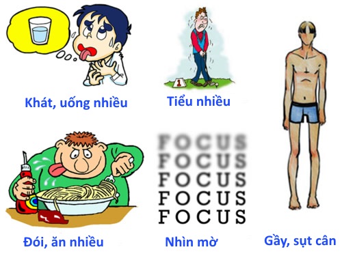 Việt Nam có 5,3 triệu người mắc tiền đái tháo đường