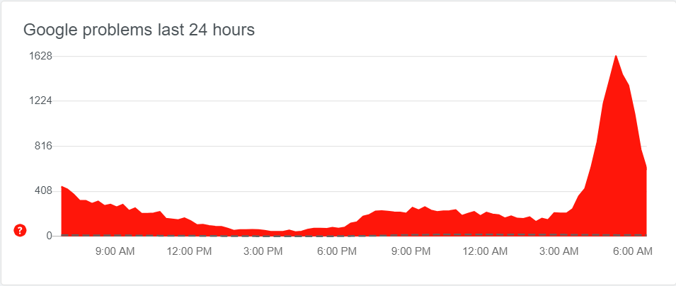 Google lại gặp lỗi rạng sáng 1612, người dùng không thể đăng nhập